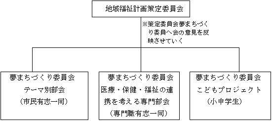 行政が変わる、住民が変わる