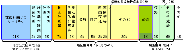 公務員市民になるためのスキル研究