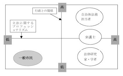 市民立法は可能か？