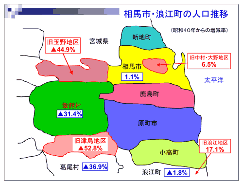 合併問題は住民と協働の視点 ～市町村合併における住民主体