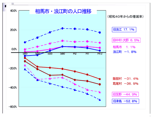 合併問題は住民と協働の視点 ～市町村合併における住民主体